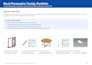 create custom revit parametric families and bim objects